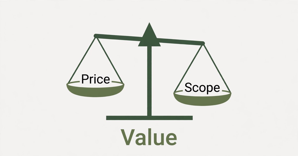 Cheap white label seo balance scale weighing price against scope