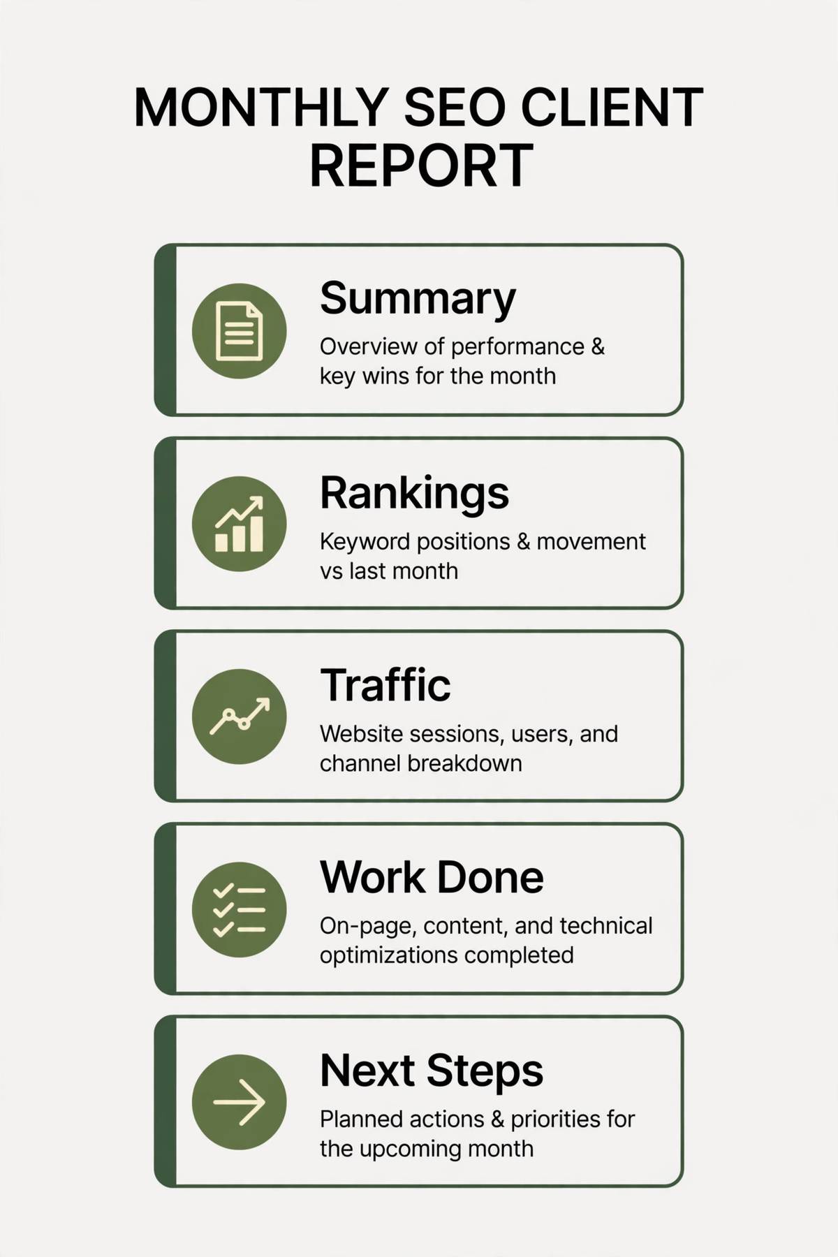 Monthly SEO report sections diagram summary rankings traffic
