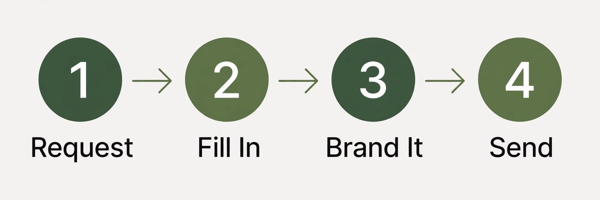 Four steps to use the report template diagram