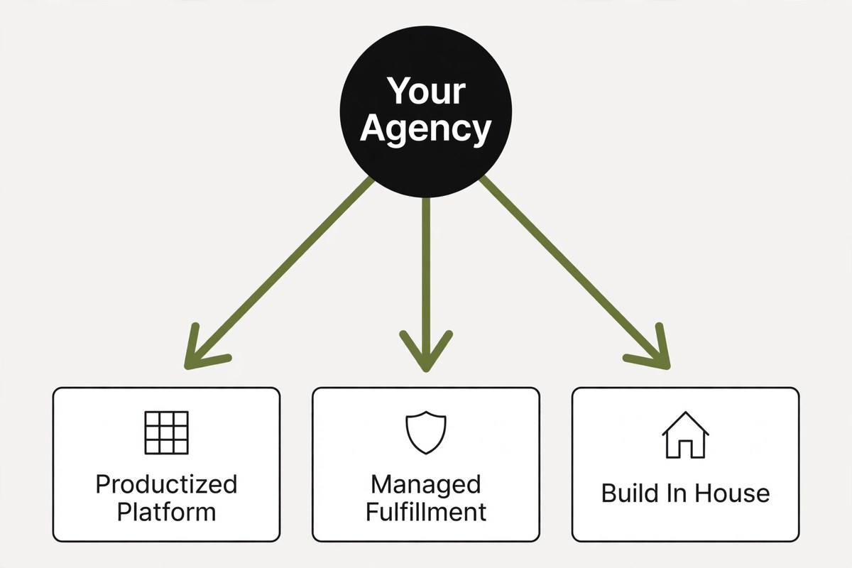 Three path flow from agency to platform, managed fulfillment, or in house