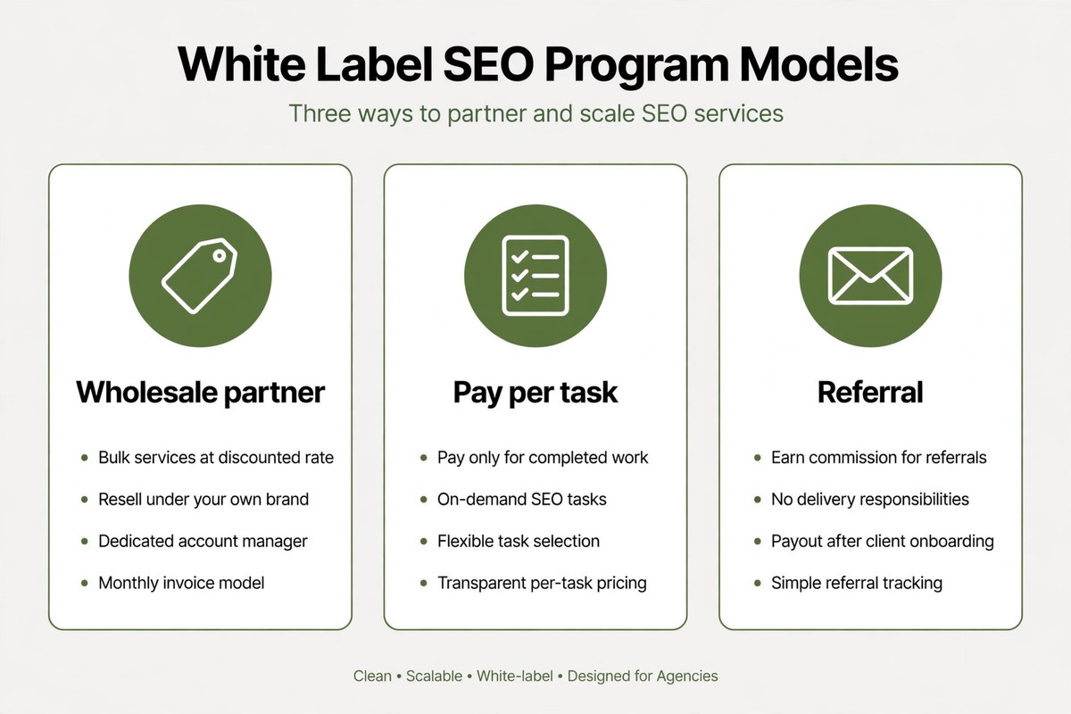 Comparison of three white label SEO program models