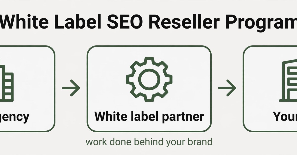 White label SEO program diagram showing agency brand with fulfillment behind