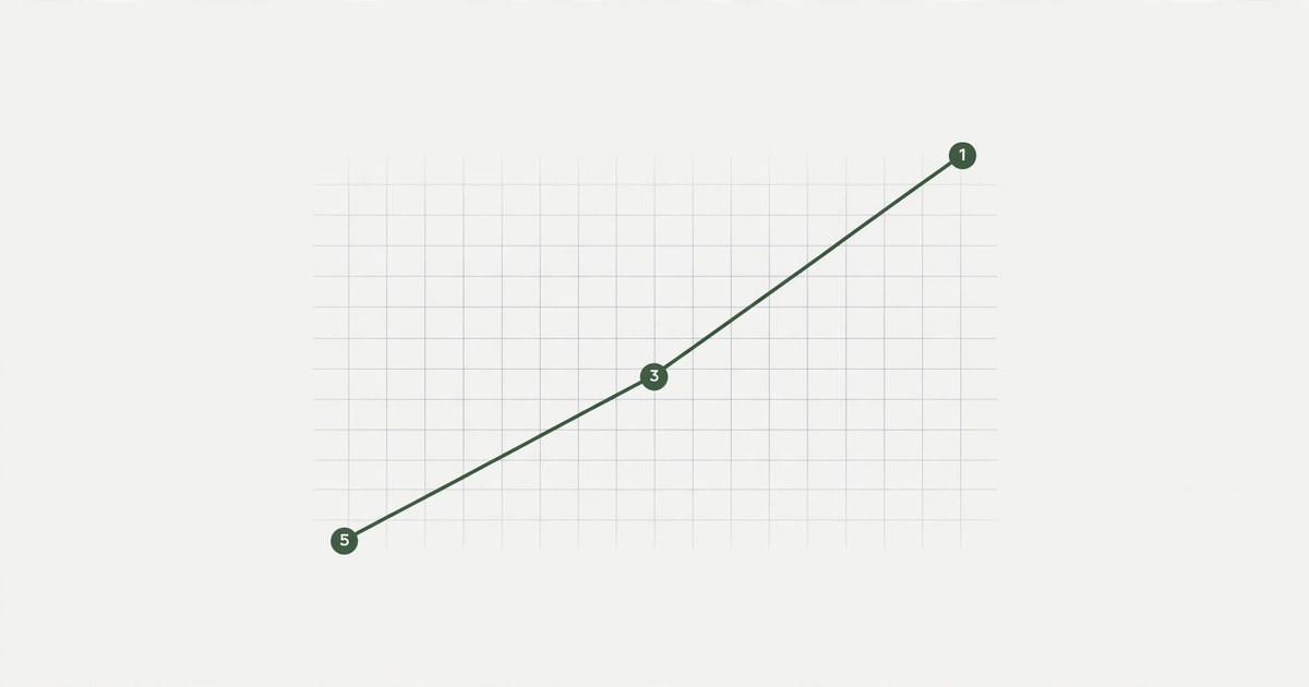Seo white label rank checking trend chart sample