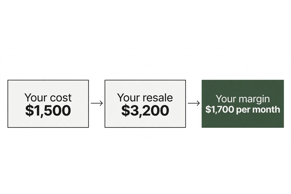 Worked margin arithmetic for reselling white label SEO plans