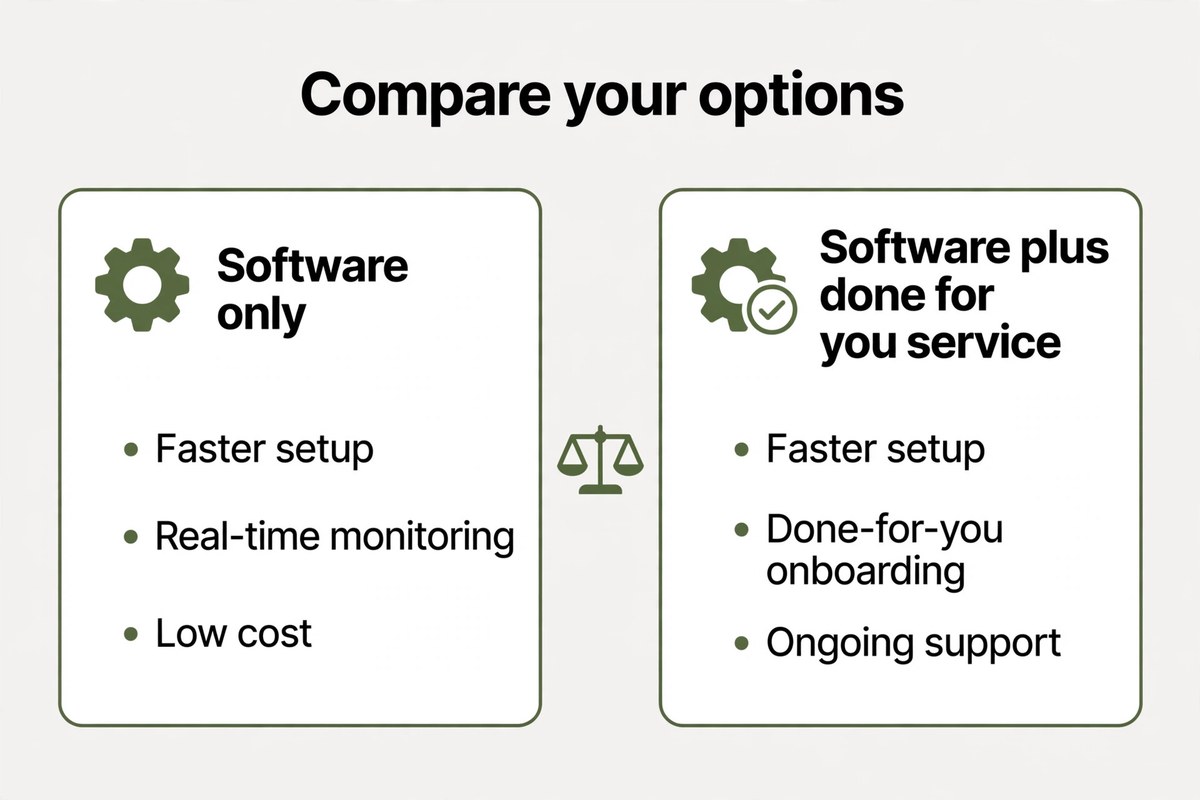 Software only versus software plus done for you SEO service