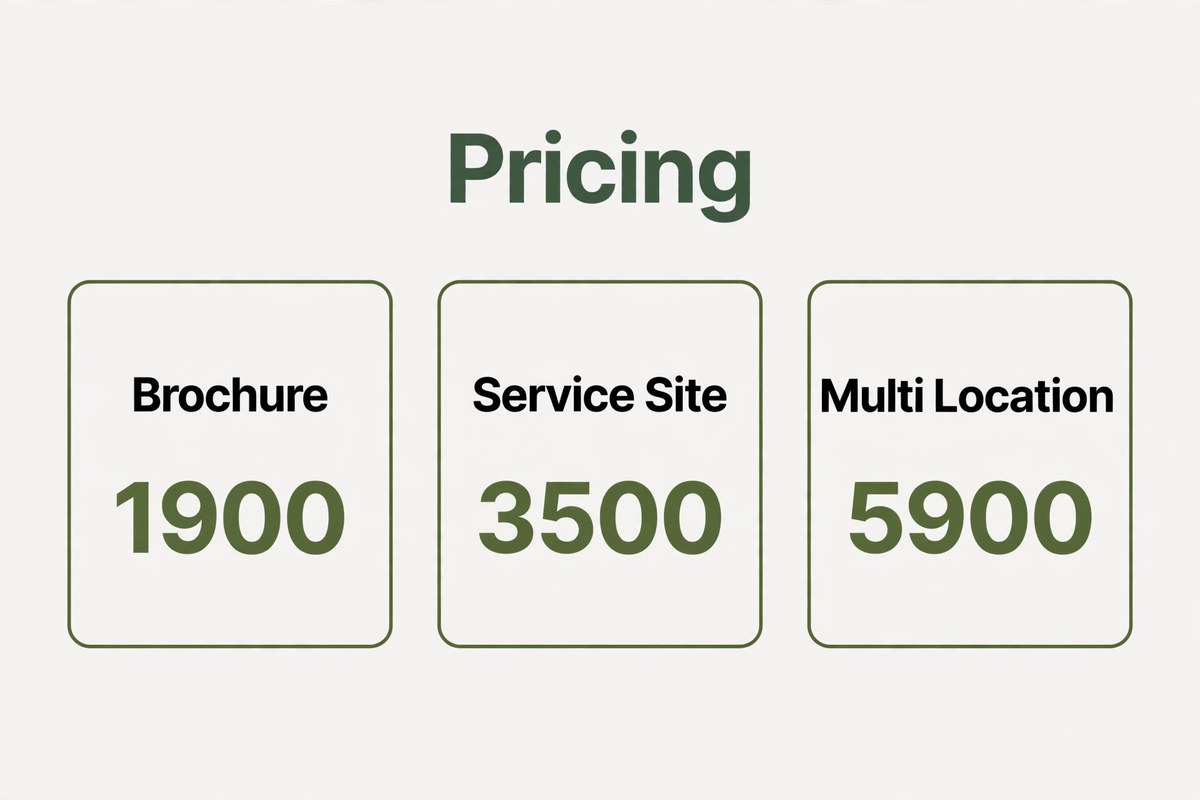 Three web design pricing tiers with partner costs shown